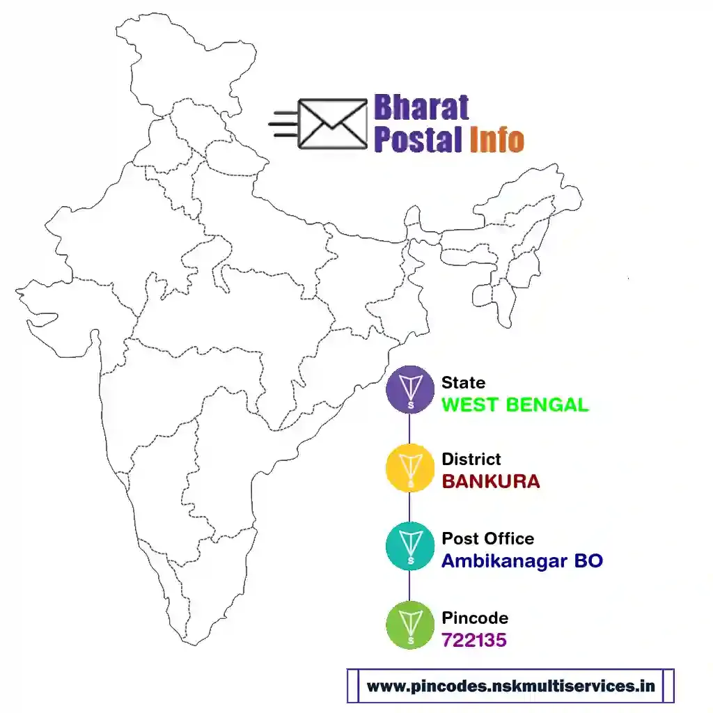 west bengal-bankura-ambikanagar bo-722135